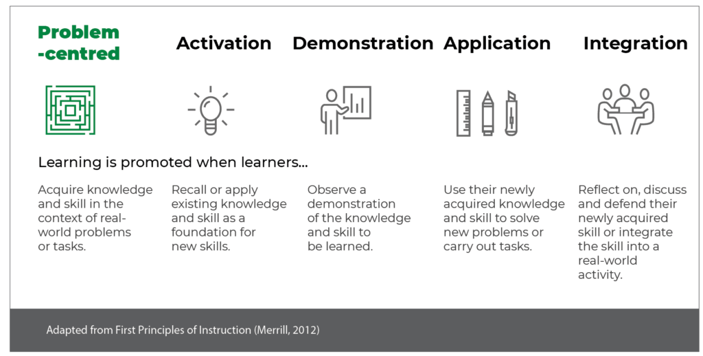 Instructional design